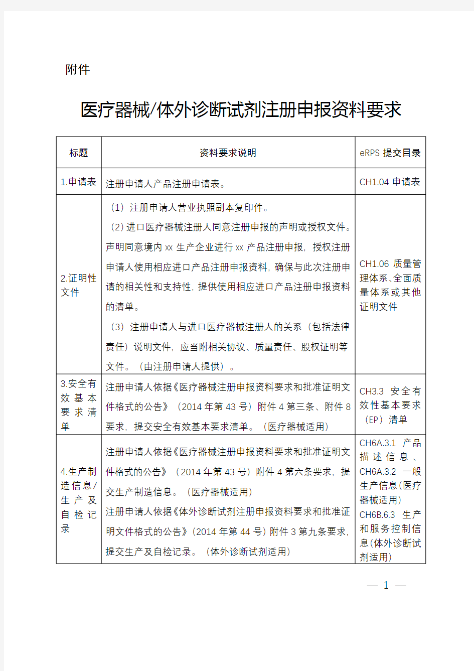 医疗器械体外诊断试剂注册申报资料要求【模板】