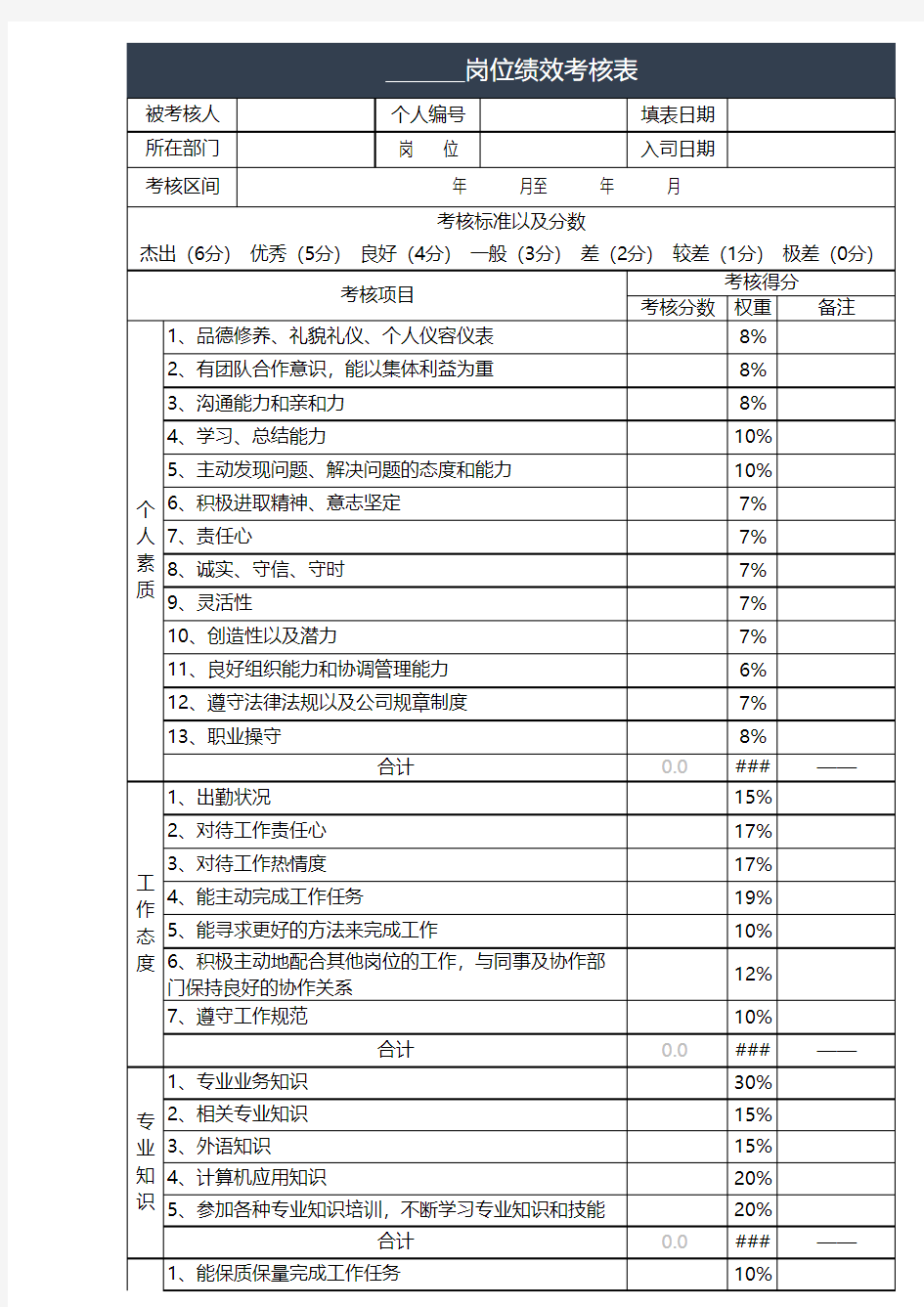 岗位绩效考核表Excel表格模板