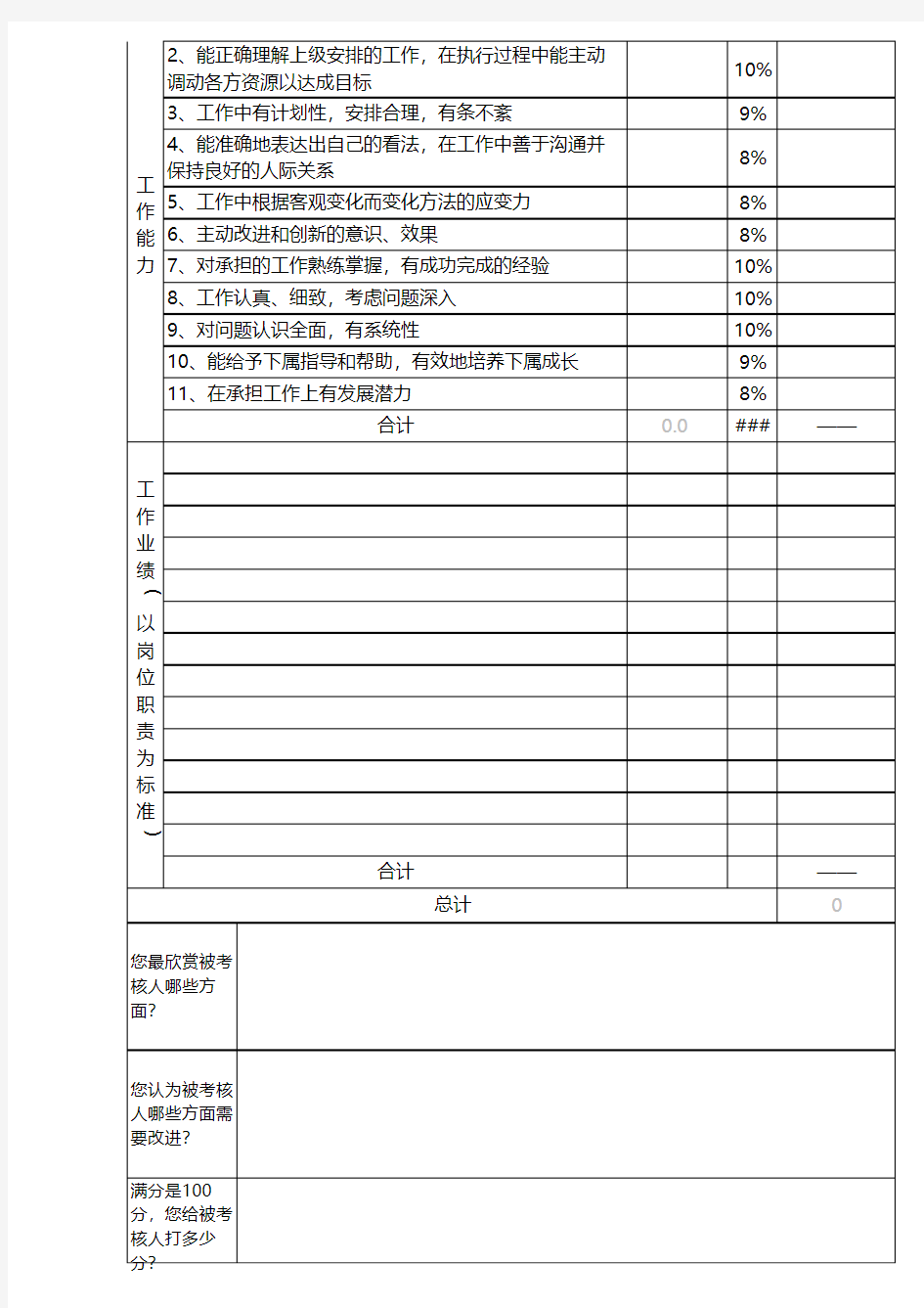 岗位绩效考核表Excel表格模板