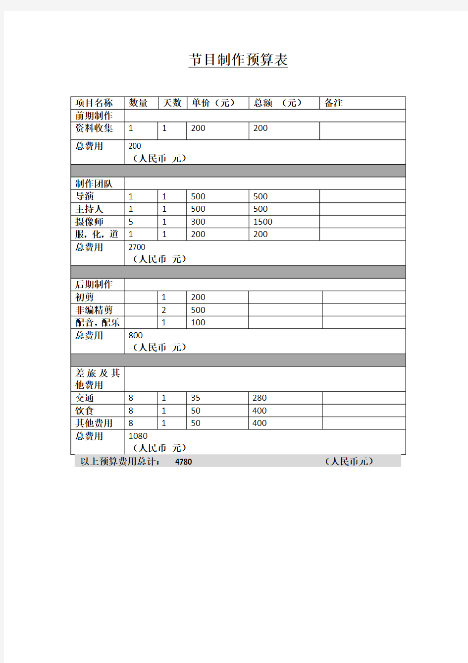 电视节目制作预算表