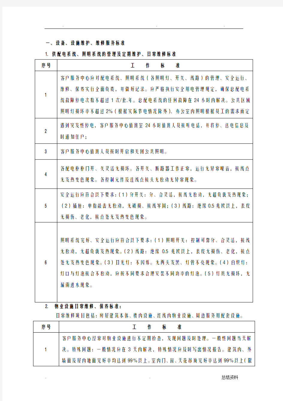 甲级写字楼服务标准