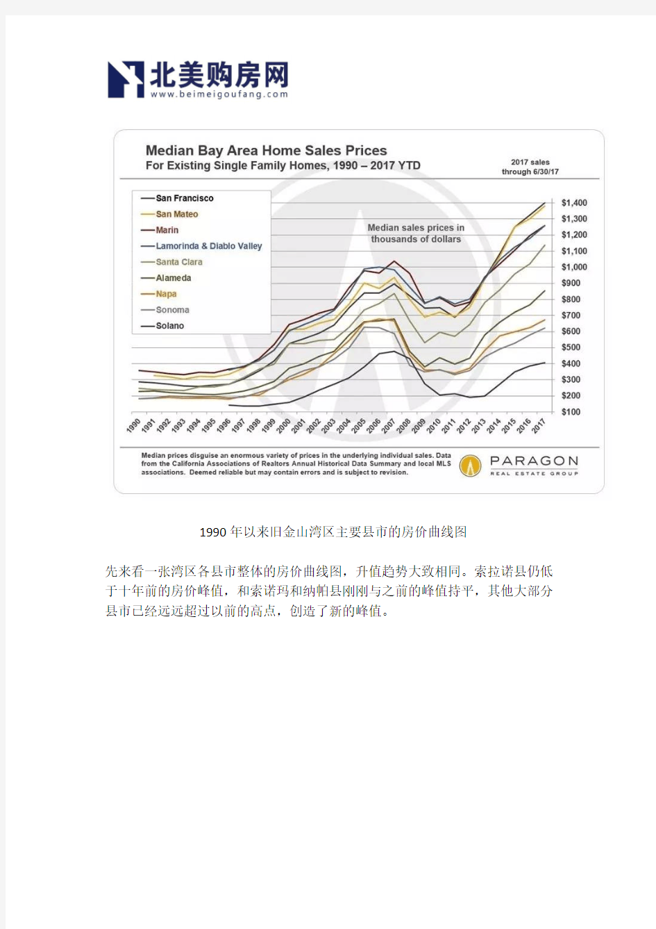 【北美购房网】十五张图：旧金山湾区房价趋势、经济与人口统计全知道