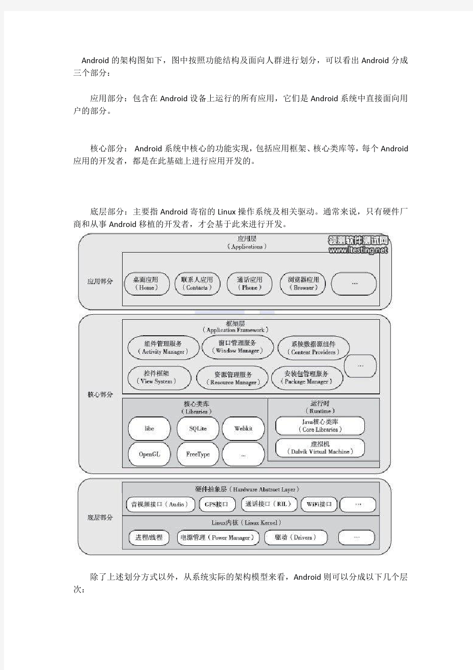 Android系统架构概述