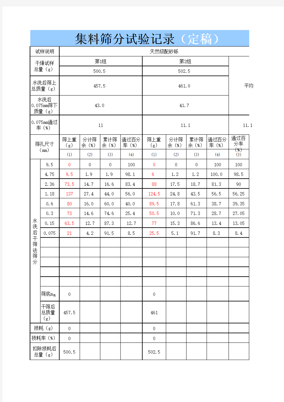 石屑筛分试验记录