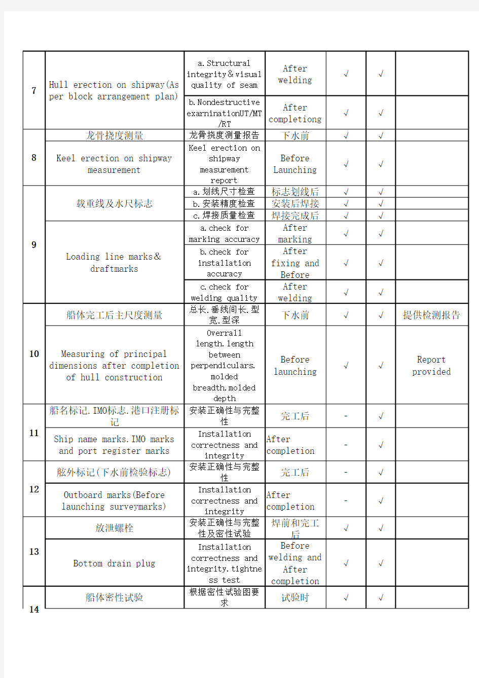船舶质检报验项目表(中英详细版)