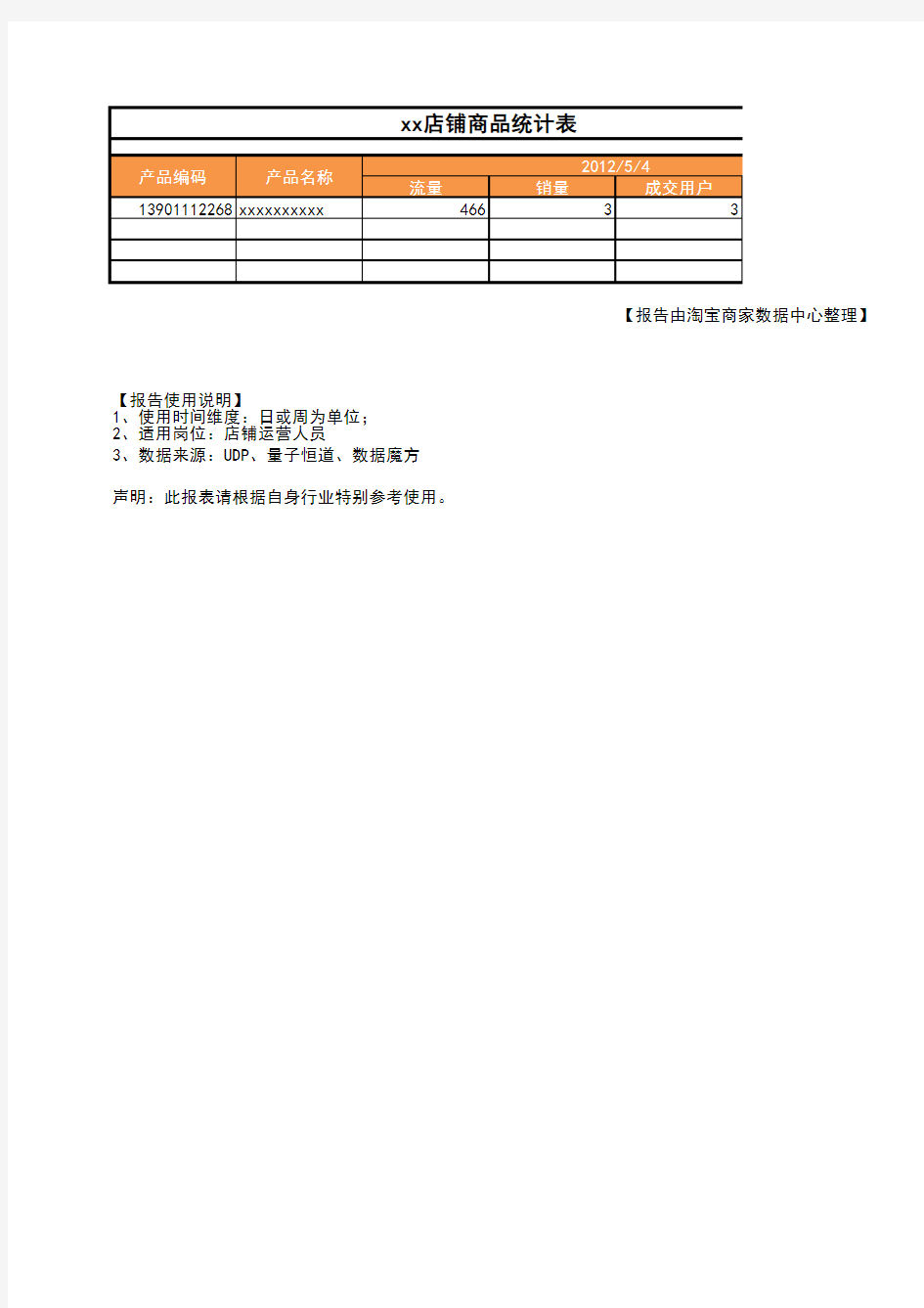 淘宝产品统计表模板