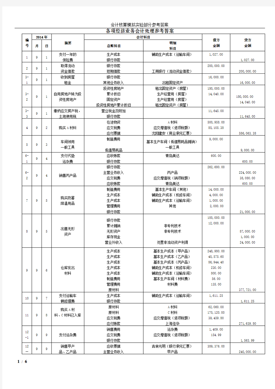 会计核算模拟实验部分参考答案