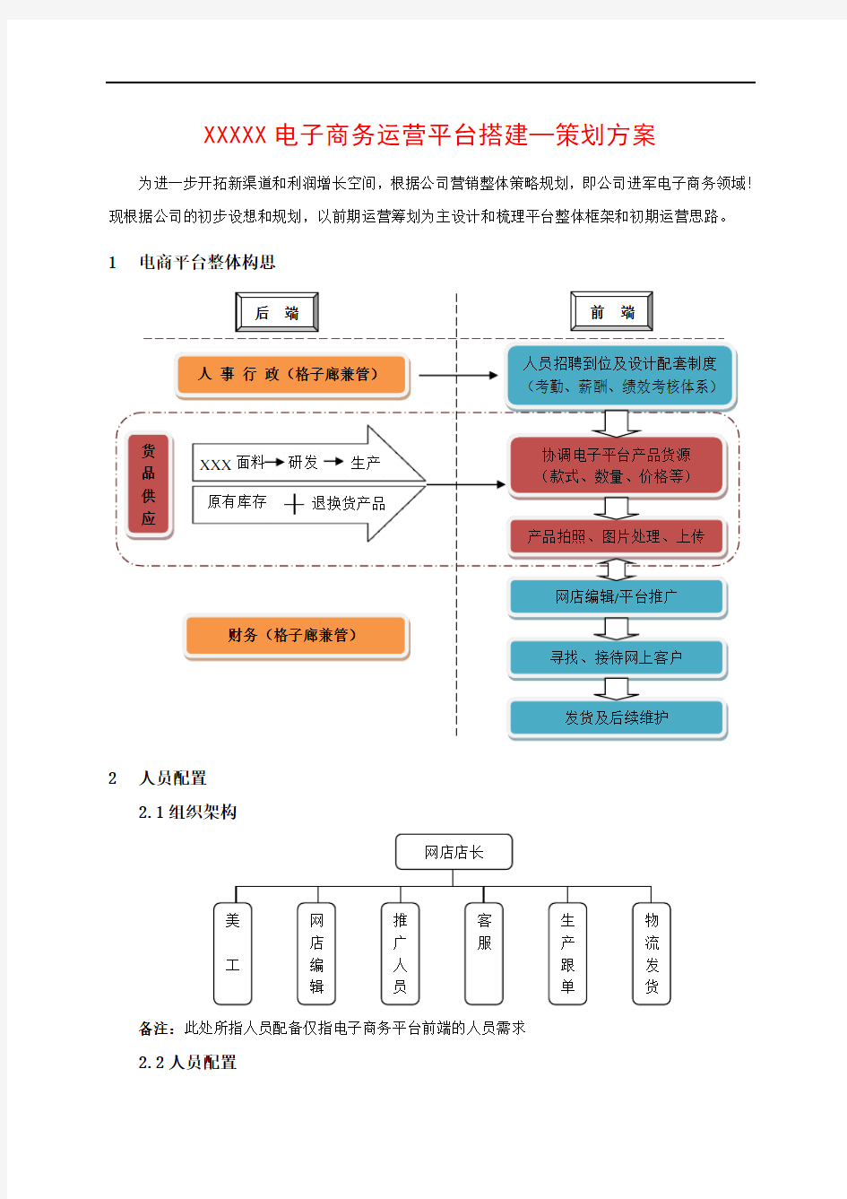 XX电子商务运营平台搭建策划方案