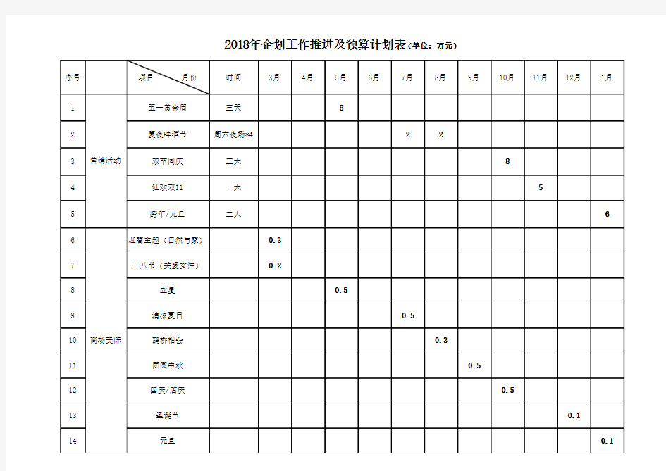 2018年企划工作日程推进表