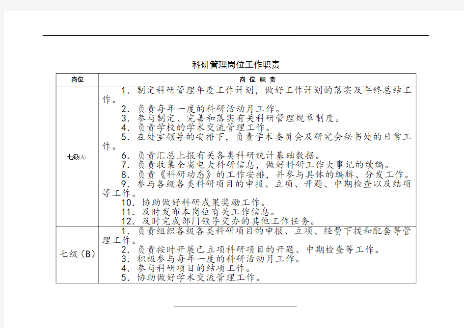 科研岗位工作职责