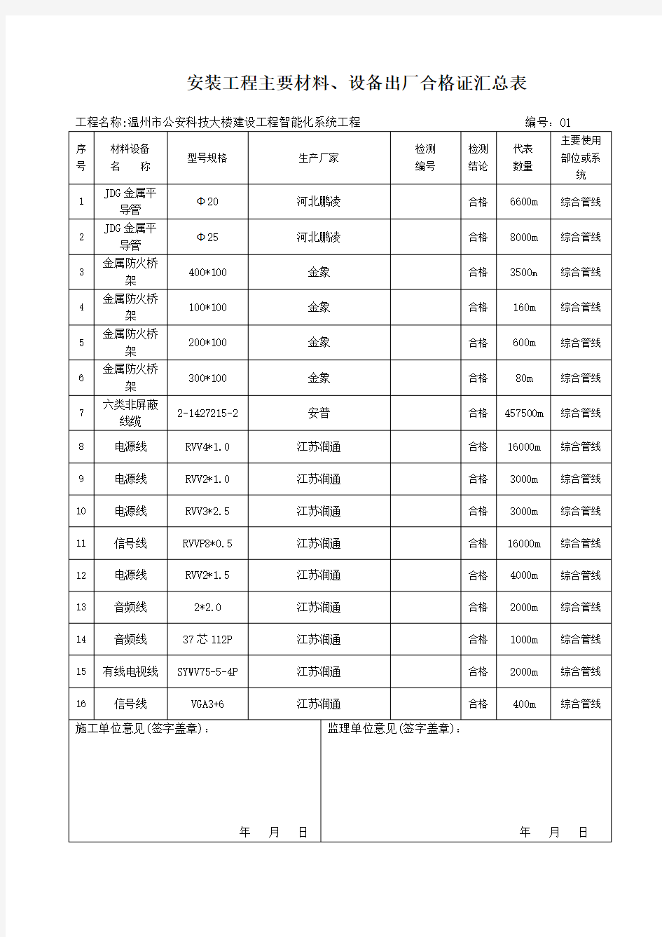 材料汇总表汇总-共9页