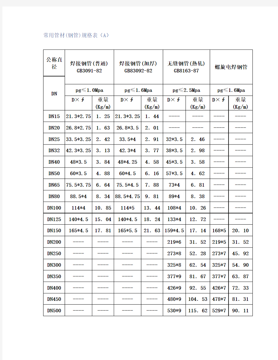 常用管材钢管规格表