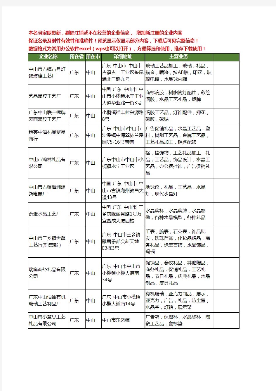 新版广东省中山水晶工艺礼品工商企业公司商家名录名单联系方式大全35家