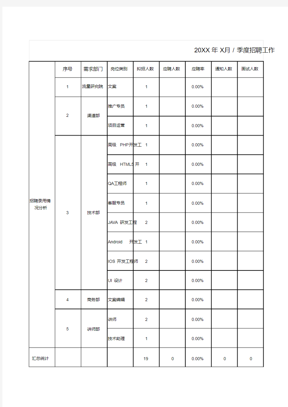 招聘工作数据分析表.pdf