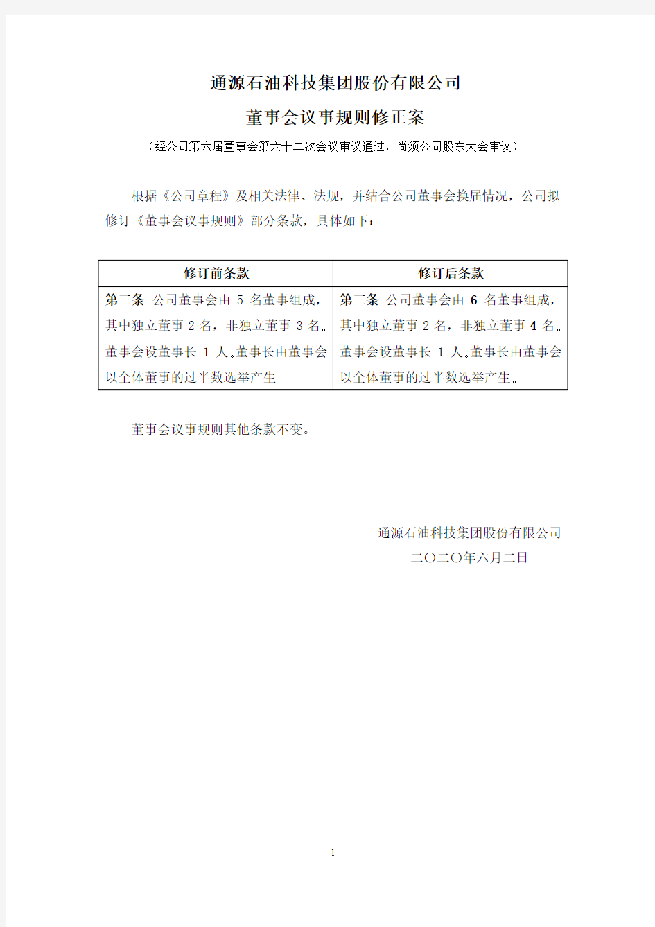 通源石油：董事会议事规则修正案