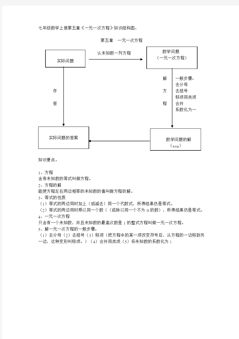 七年级数学上册第五章结构图