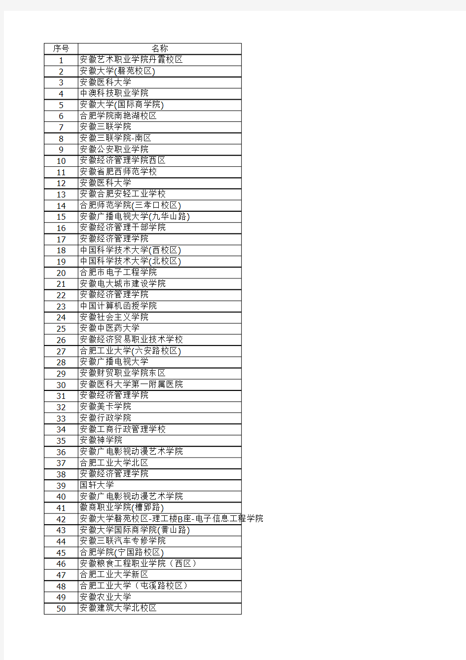 合肥市高校名单