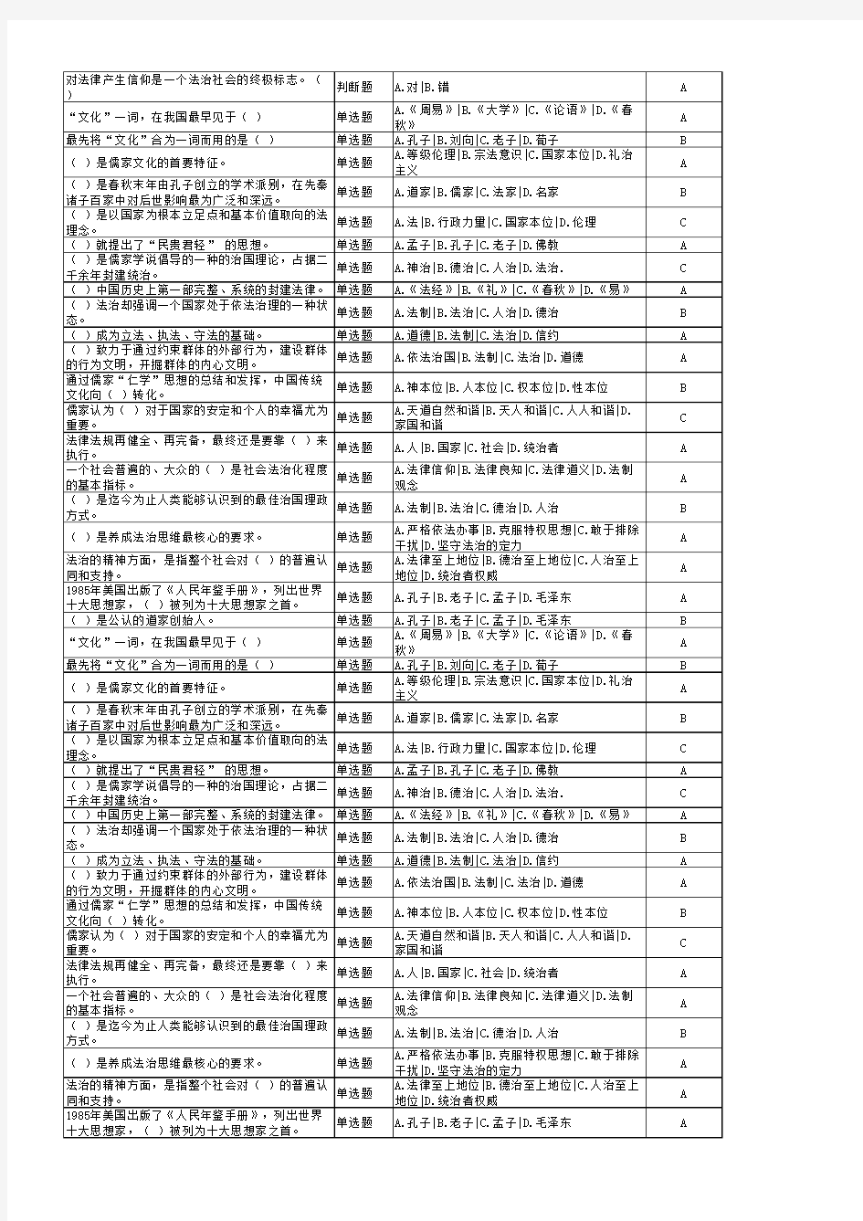 2016年继续教育公需课传统文化与法治中国试题答案