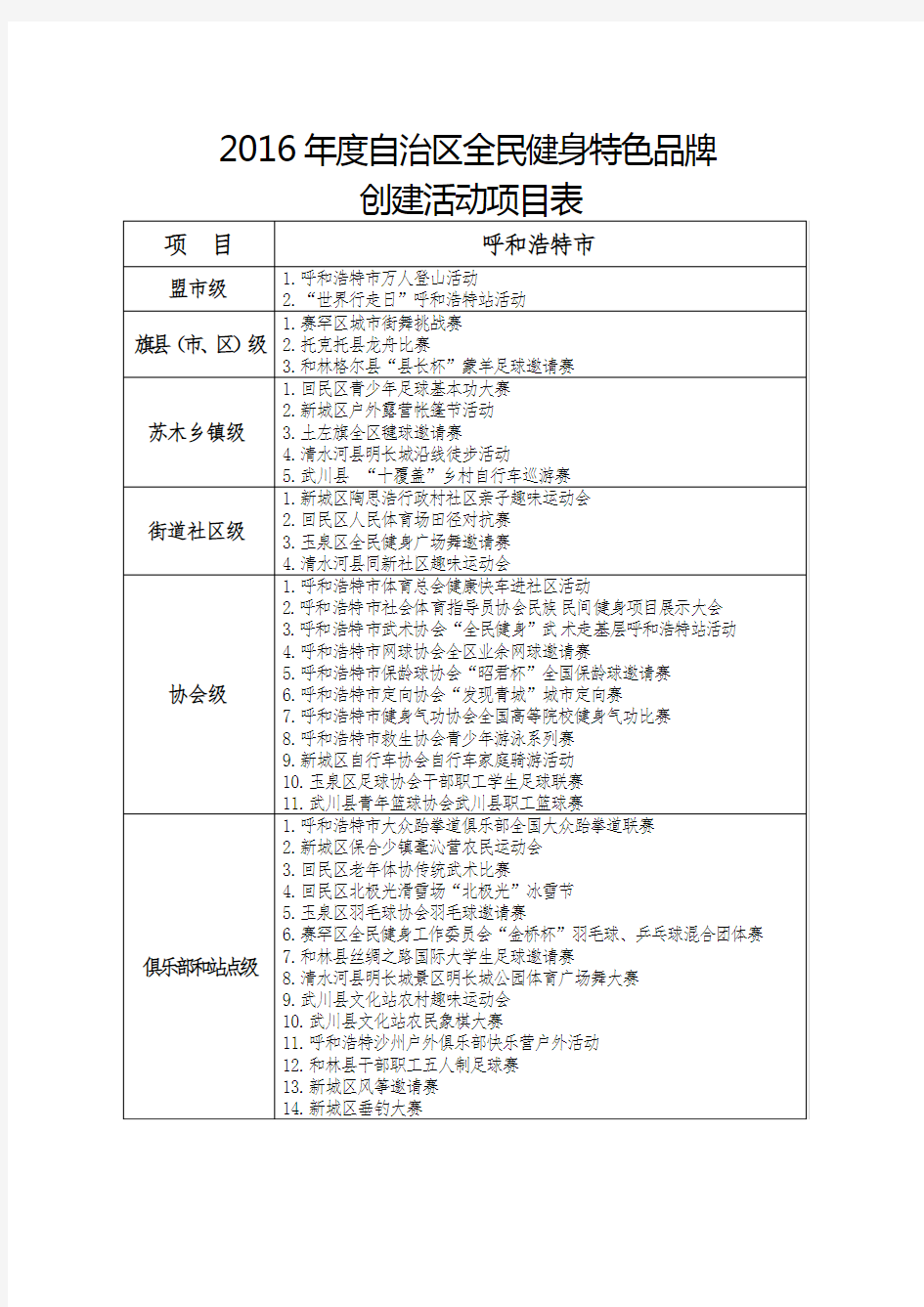 2016年自治区全民健身特色品牌