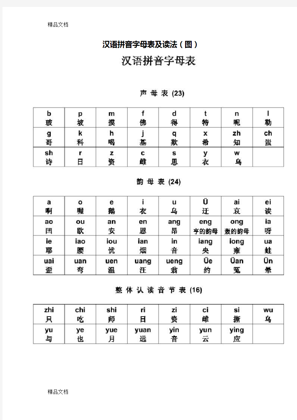 汉语拼音字母表及读法(图)47324知识讲解
