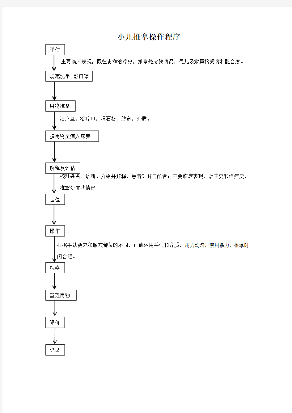 小儿推拿操作规范程序