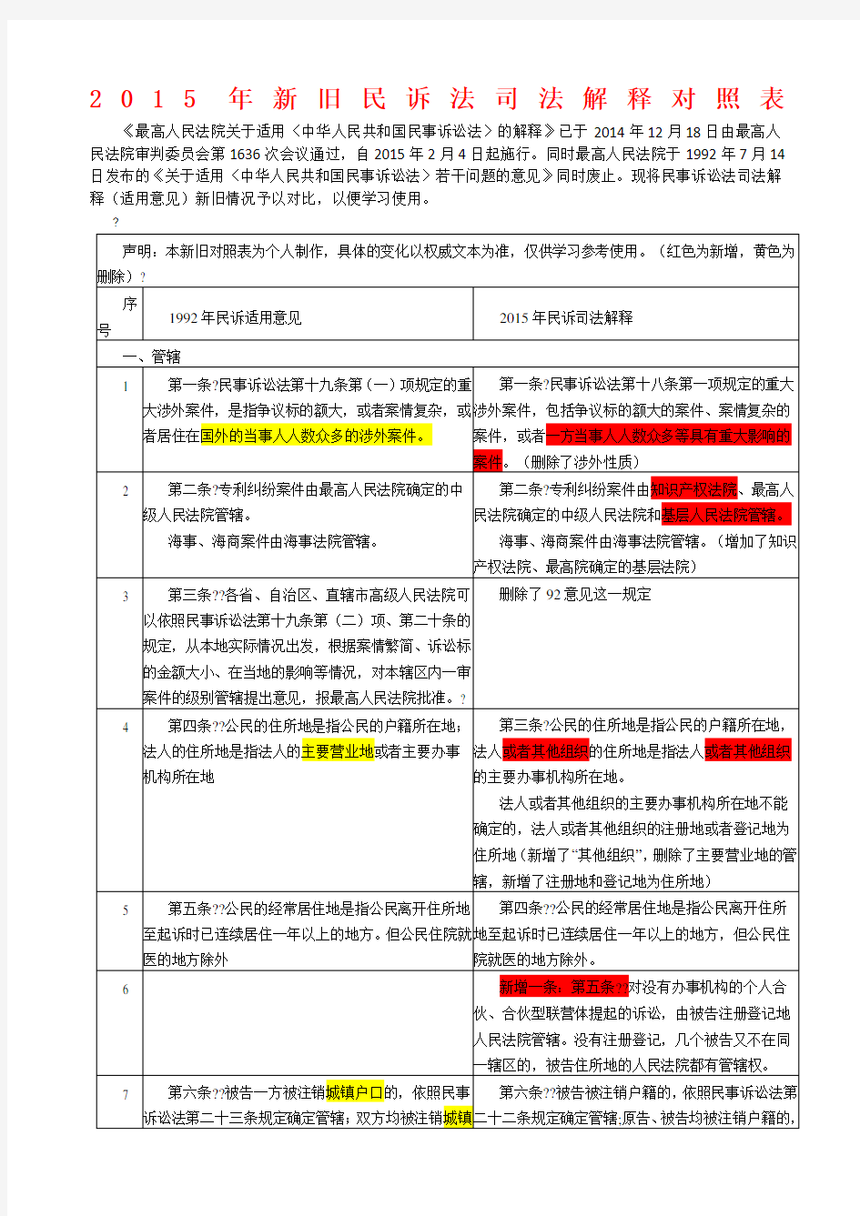 新旧民诉法司法解释对照表