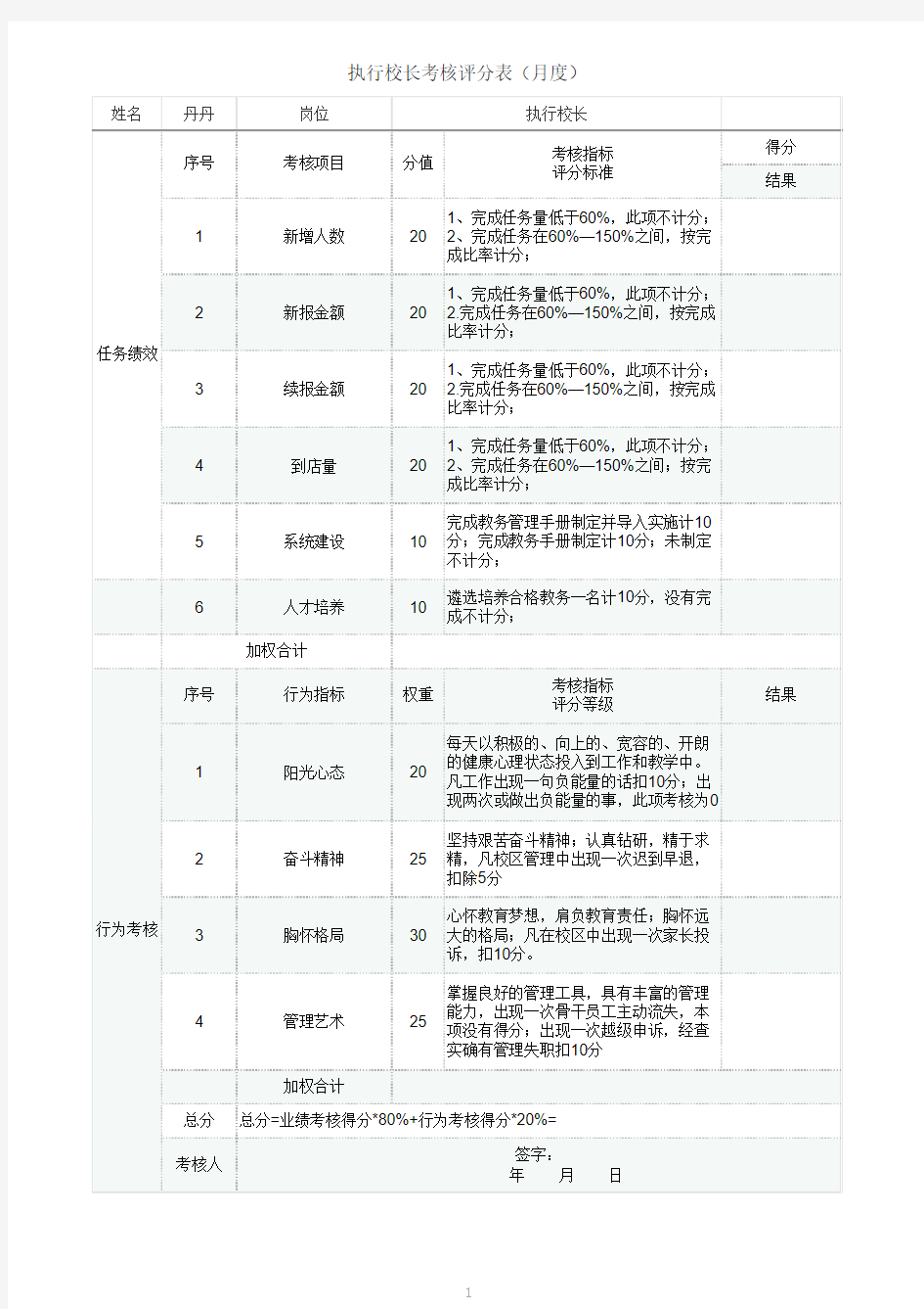 执行校长绩效考核