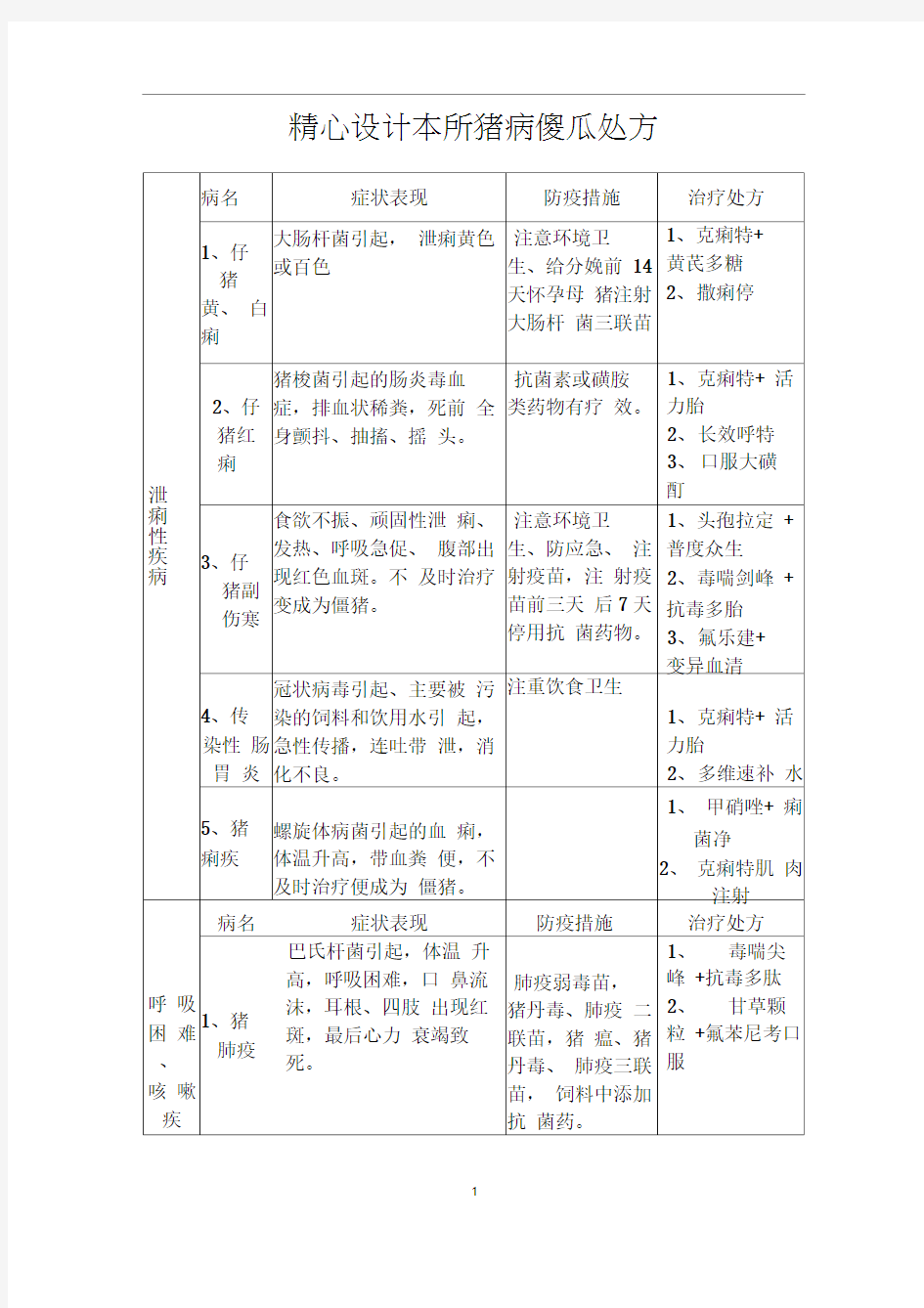 猪病治疗方法