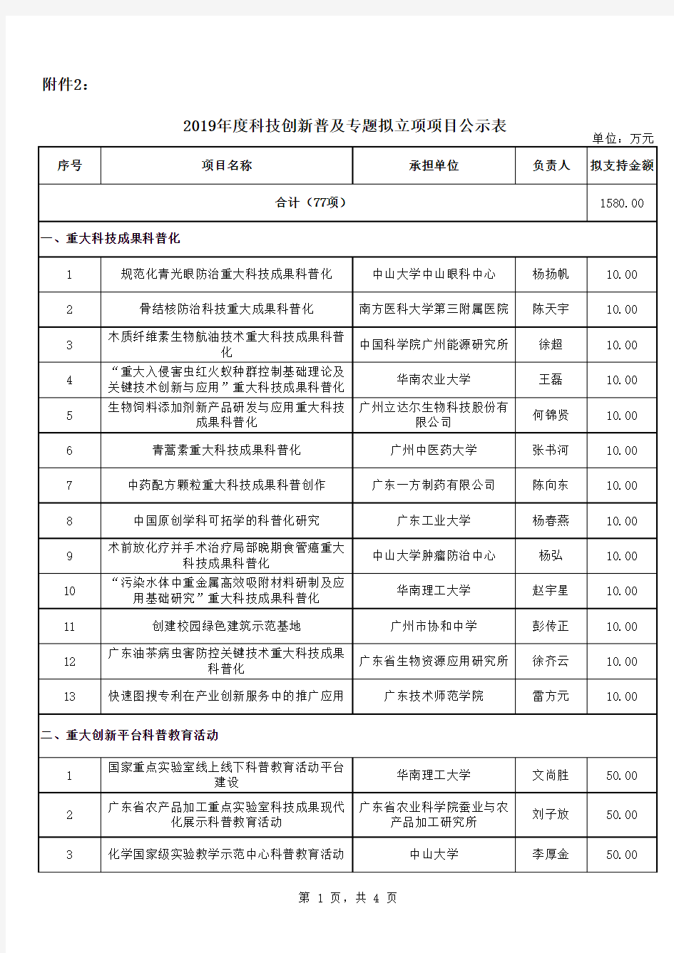 2019年度科技创新普及专题拟立项项目公示表