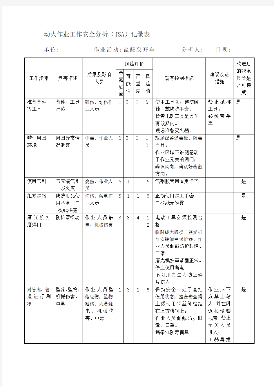 动火作业工作安全分析