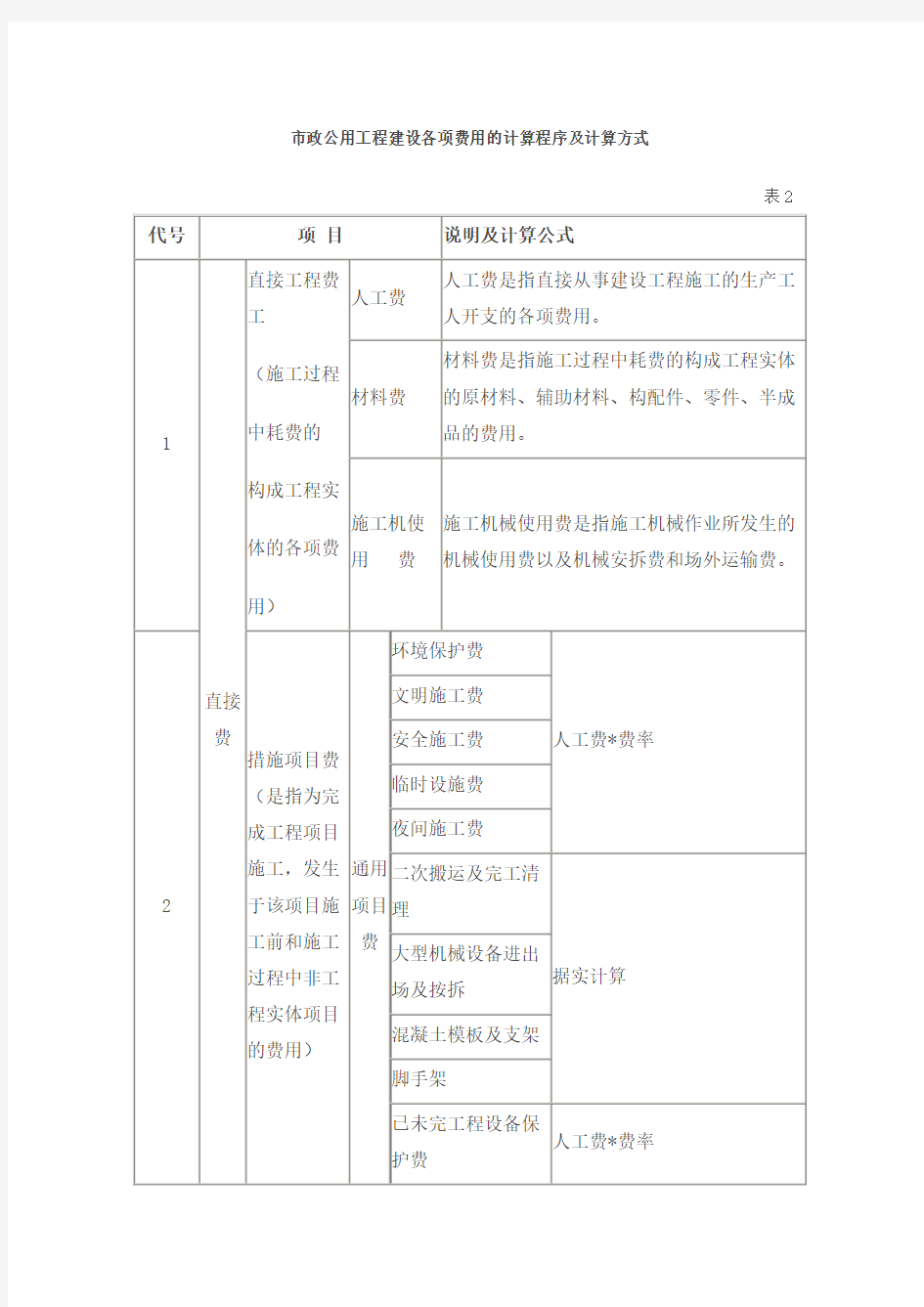 公路预算和市政预算的区别