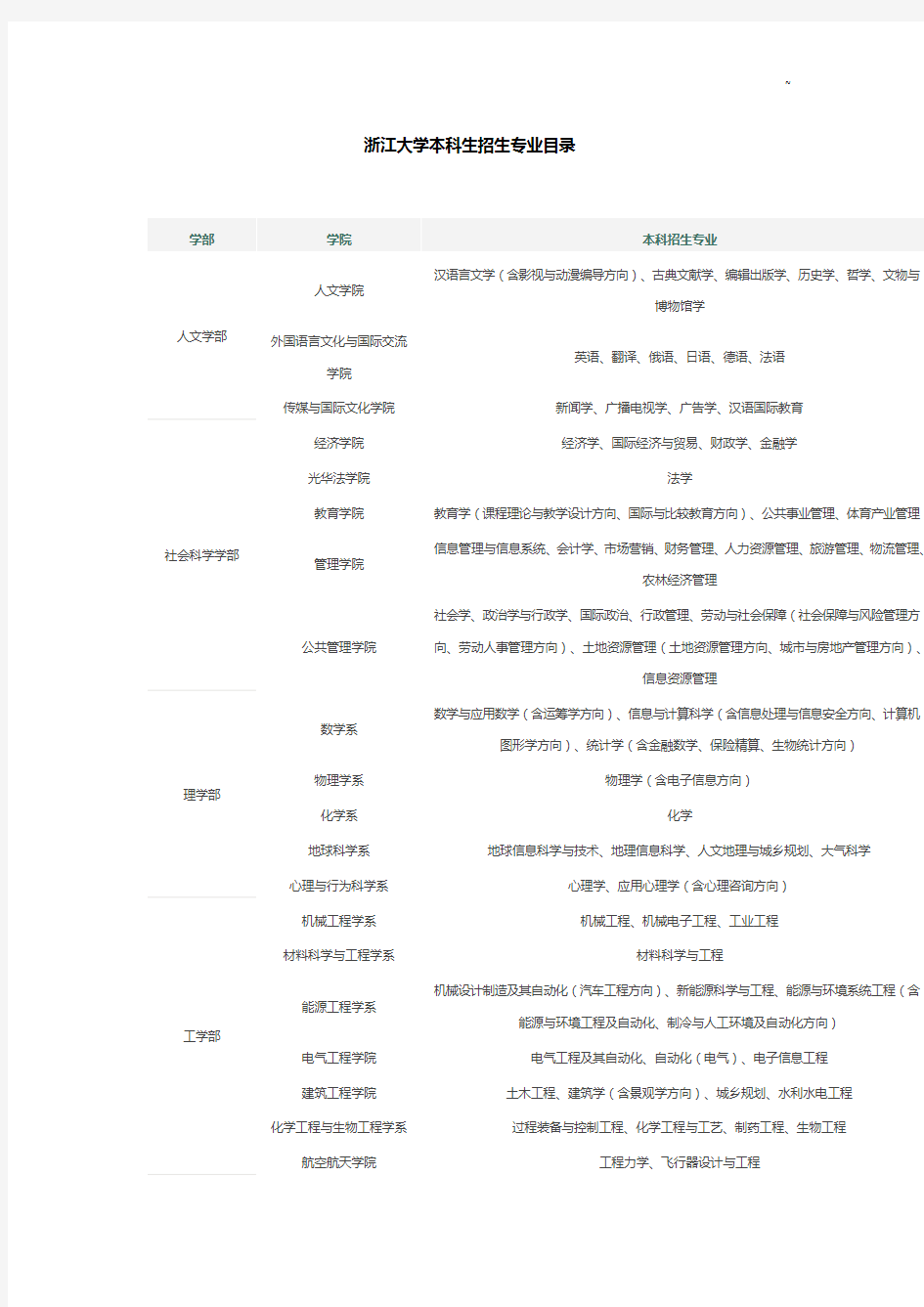 浙江大学本科生招生专业名目