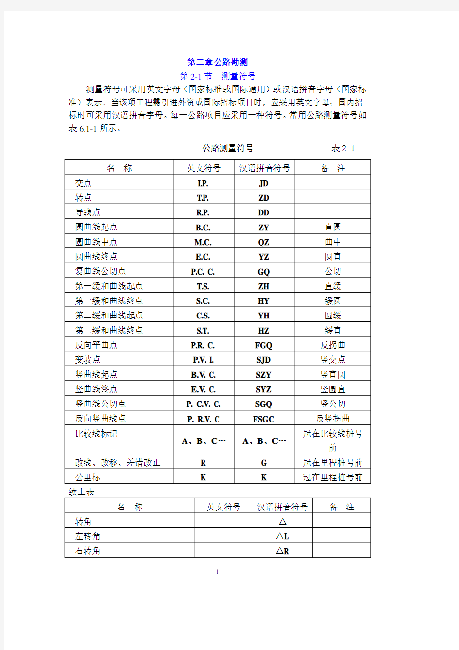 导线测量技术要求.pdf