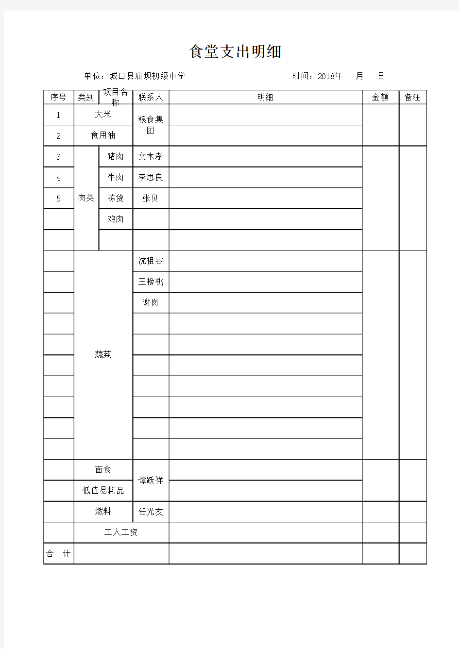 食堂支出明细