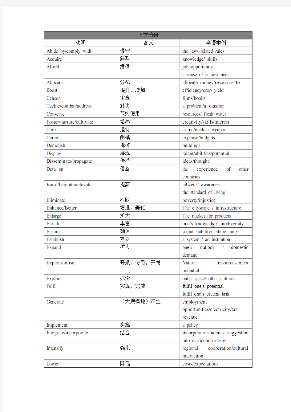 雅思作文常用动词