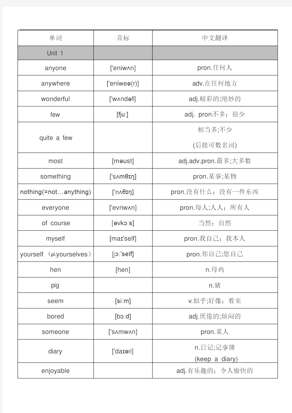 八年级上册人教版单词