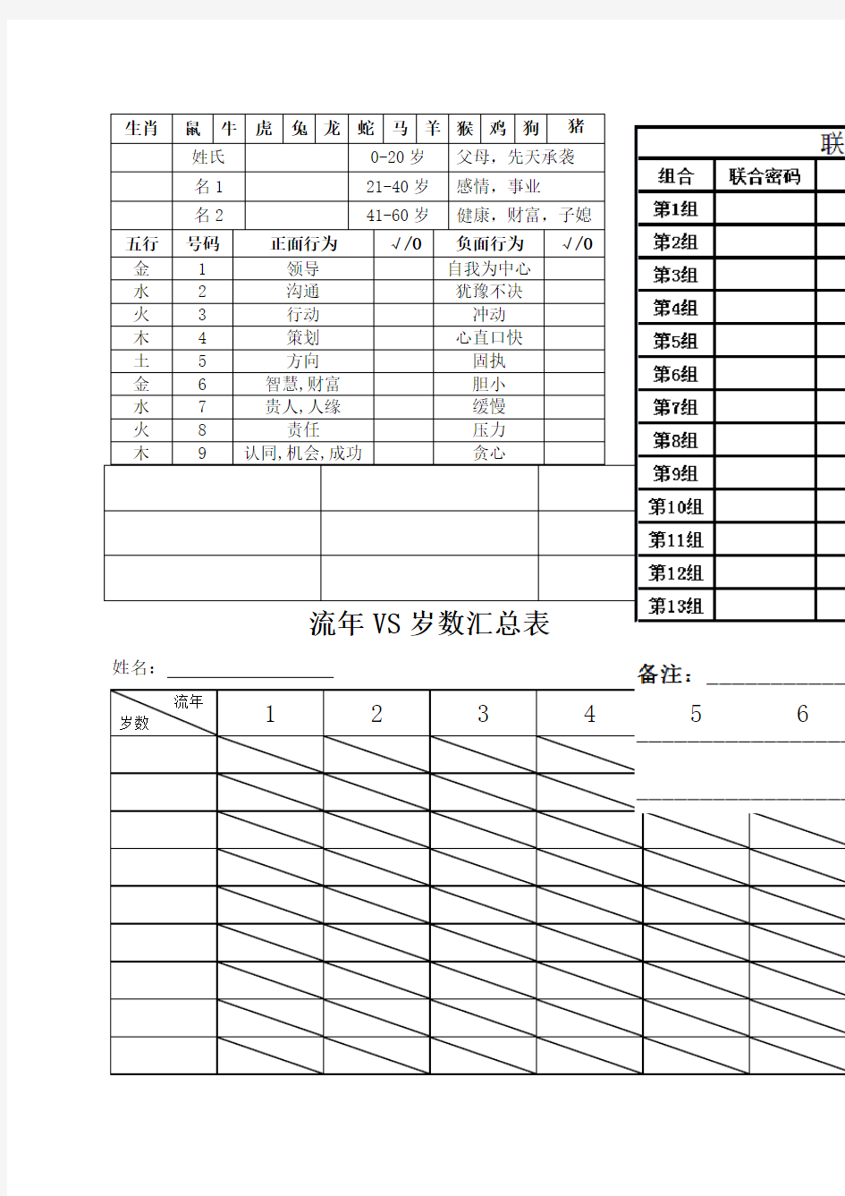 生命密码分析表