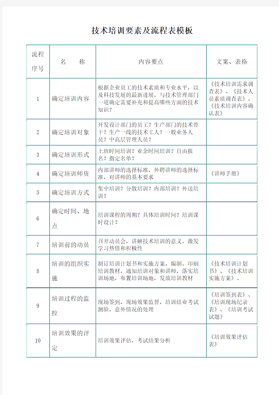 技术培训要素及流程表模板