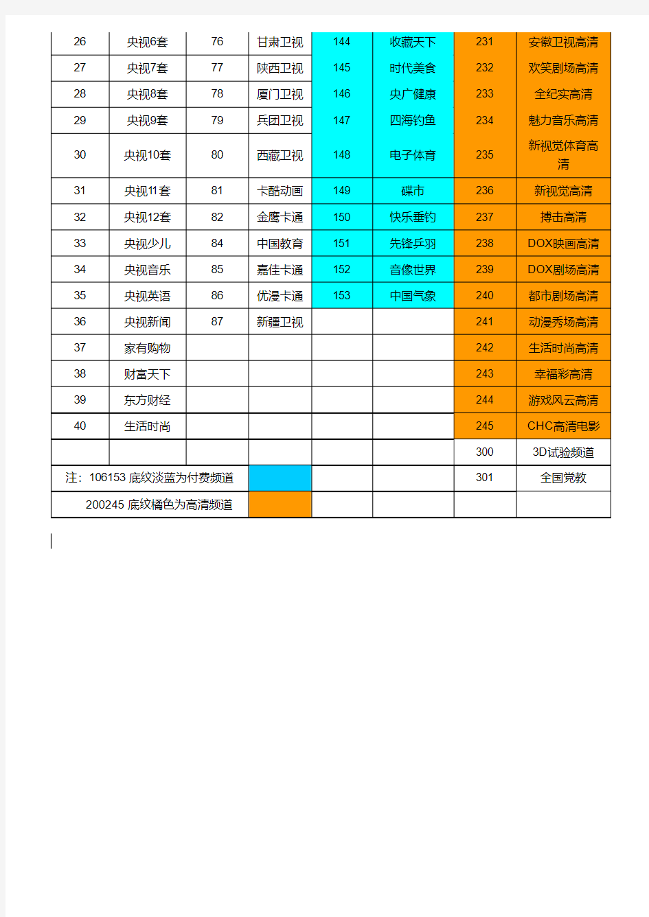 东方有线数字电视频道列表