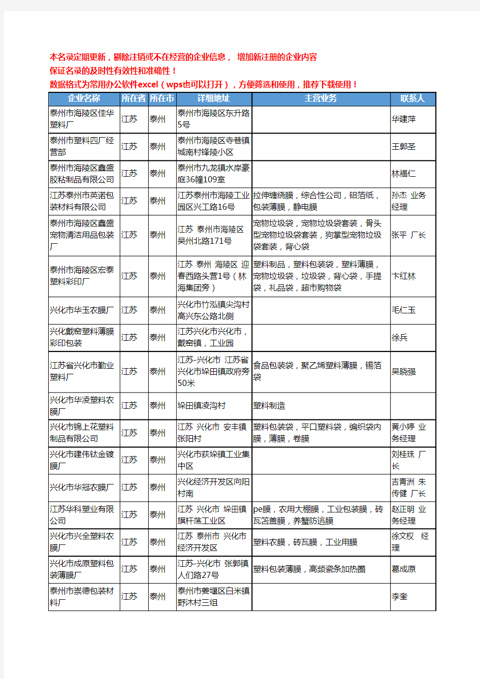 2020新版江苏省泰州塑料薄膜工商企业公司名录名单黄页联系方式大全45家