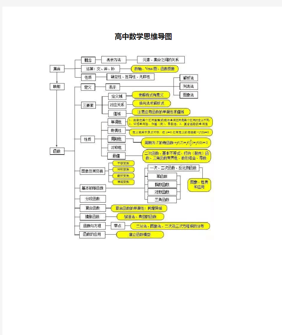 1_1_高中数学思维导图