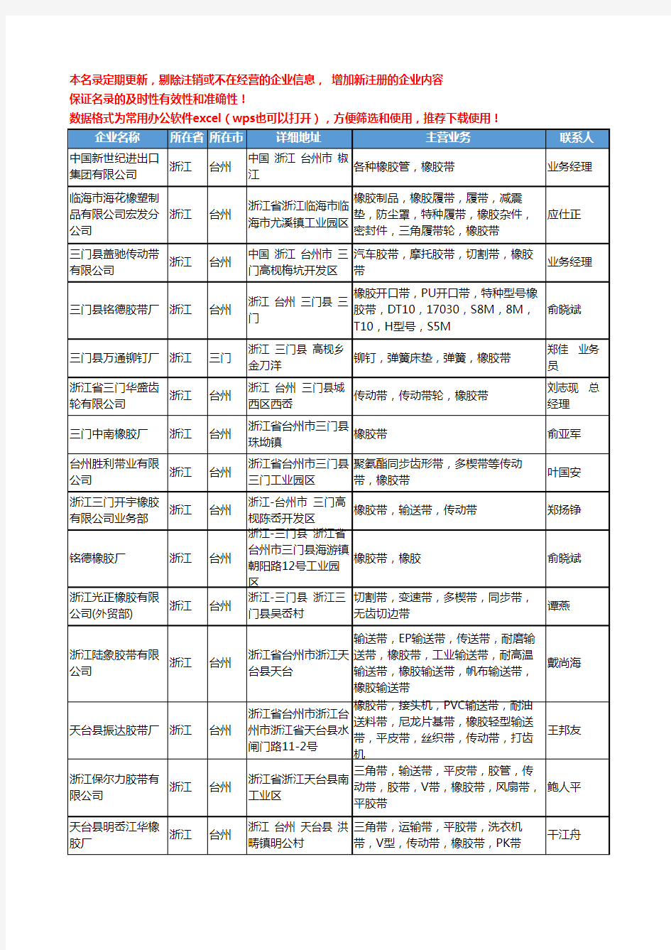 2020新版浙江省橡胶带工商企业公司名录名单黄页大全34家