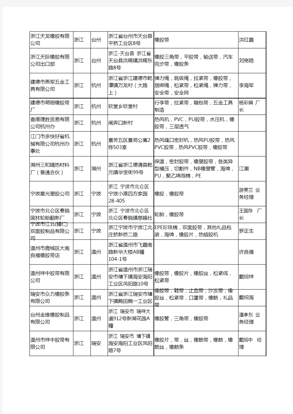 2020新版浙江省橡胶带工商企业公司名录名单黄页大全34家