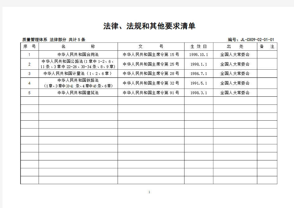 公司质量体系法律法规