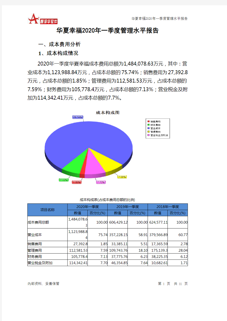 华夏幸福2020年一季度管理水平报告