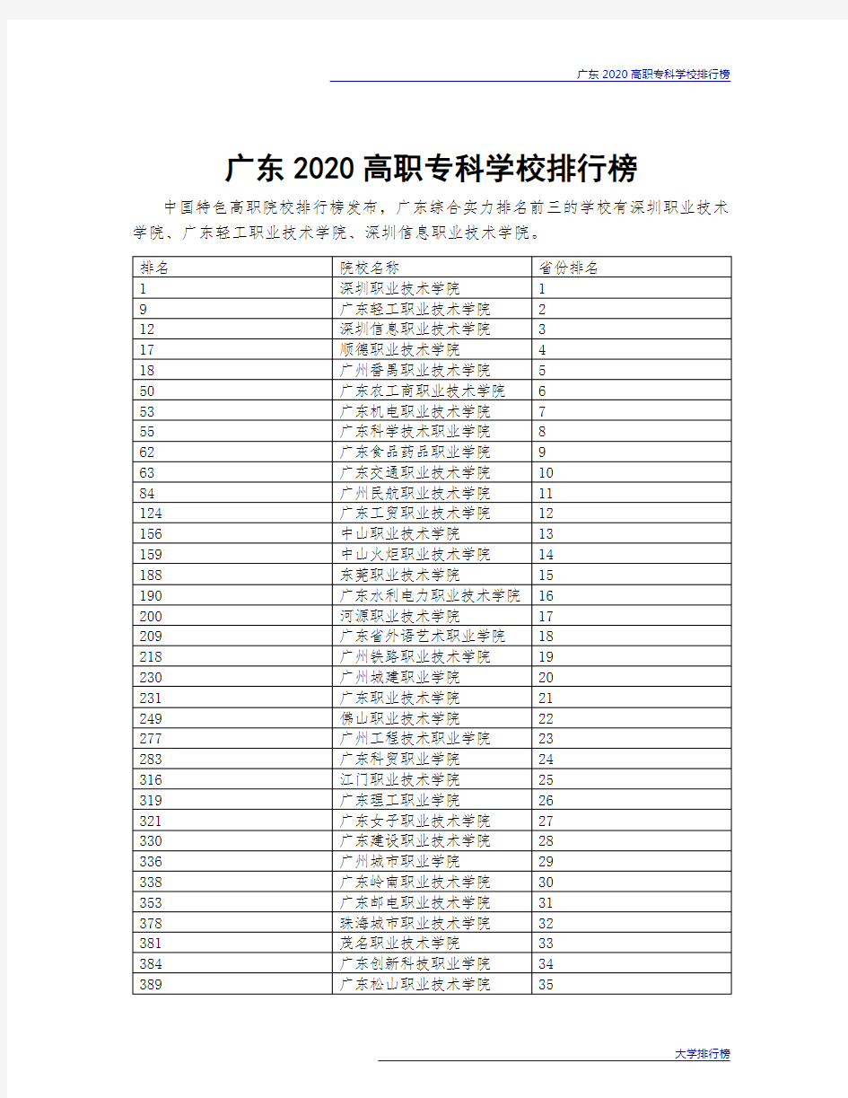 广东2020高职专科学校排行榜