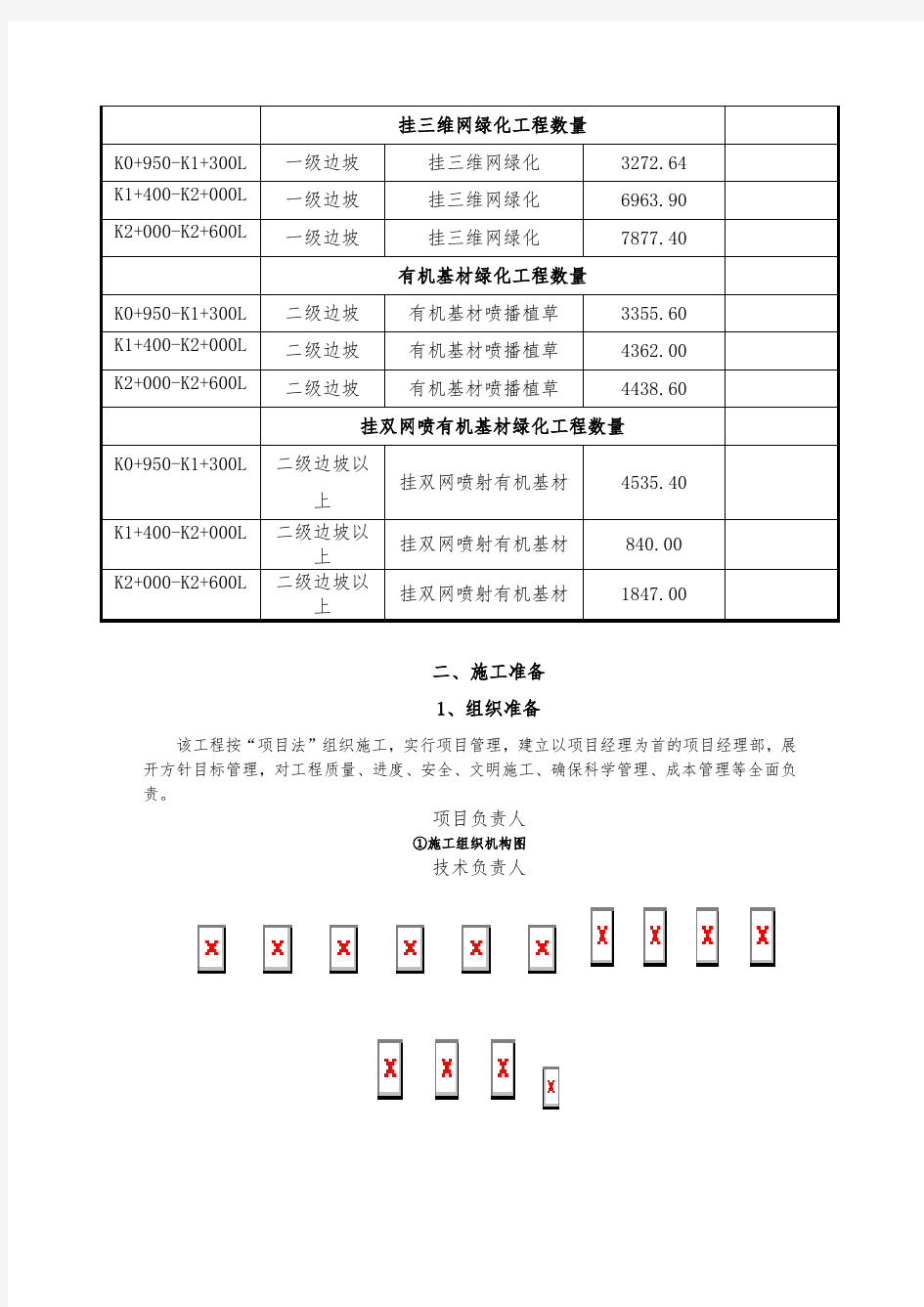 路基上边坡挂网及喷播有机基材绿化(最新整理)