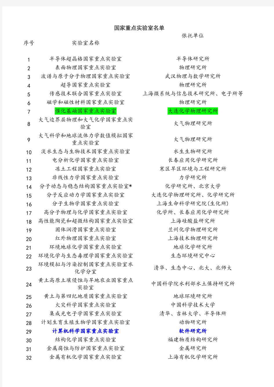 【免费下载】国家重点实验室名单