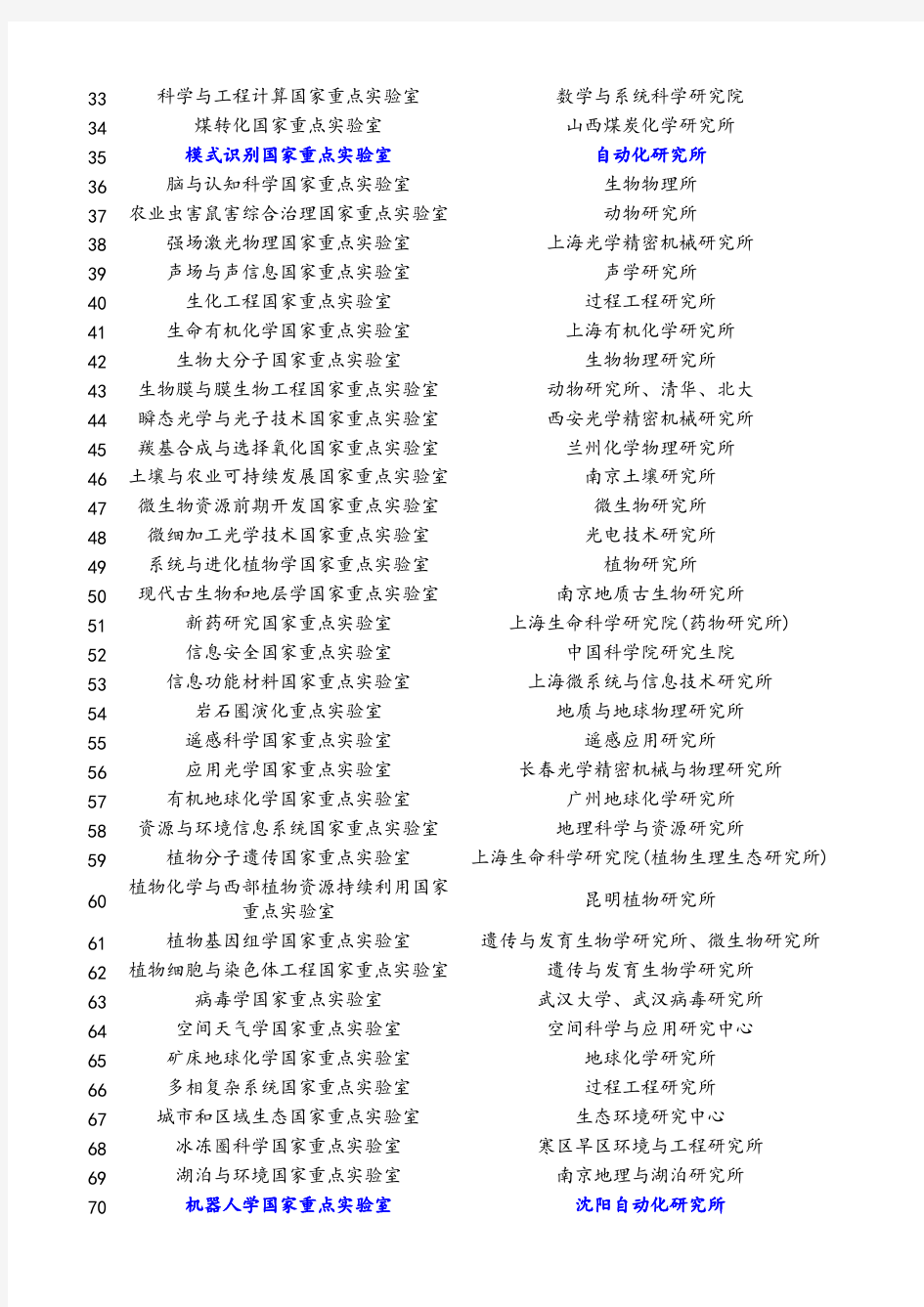 【免费下载】国家重点实验室名单