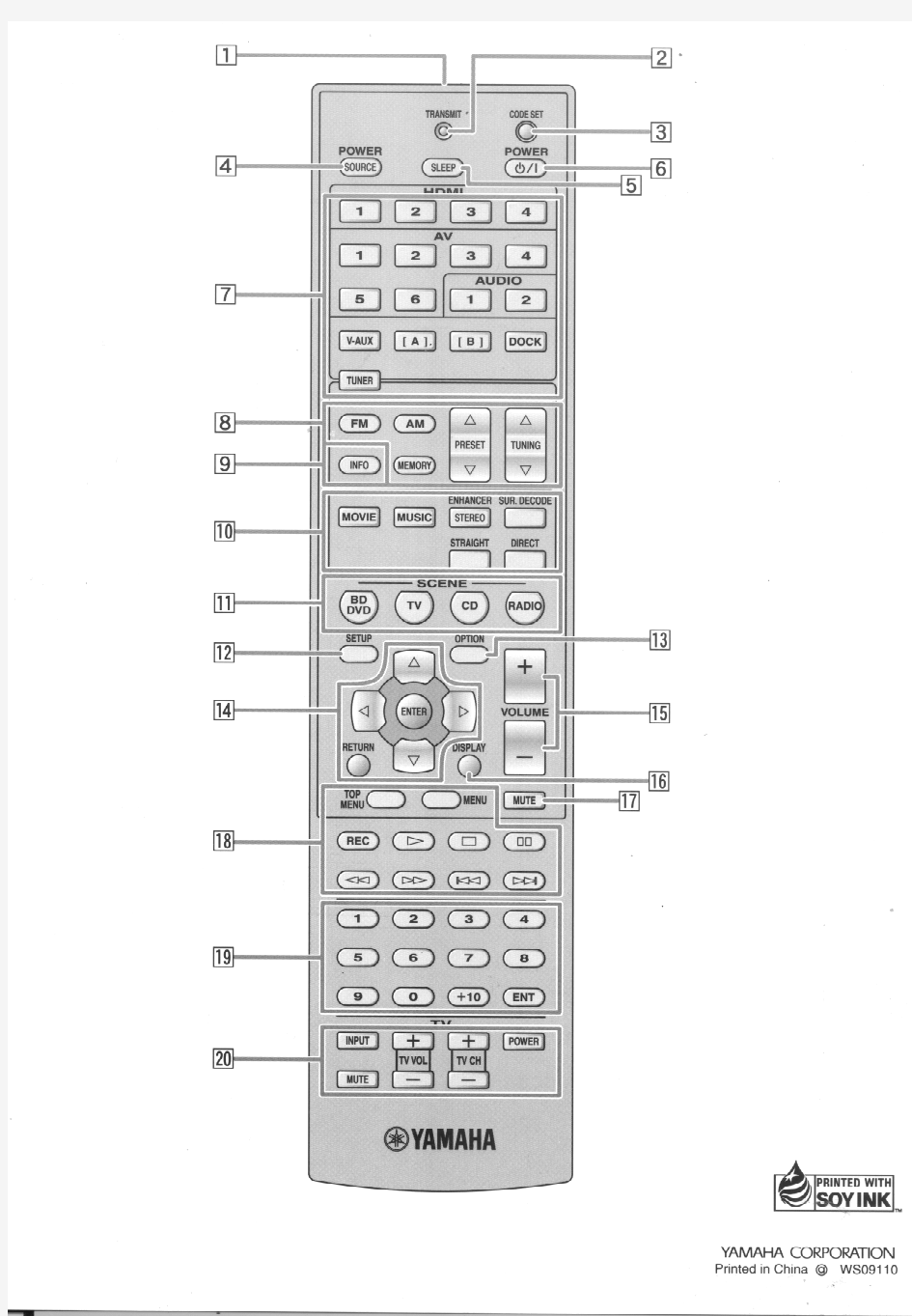 雅马哈RXV465功放中文说明书.pdf